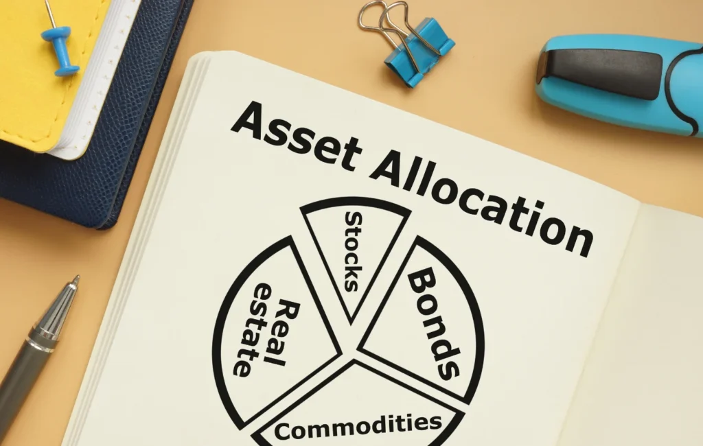 A risk allocation framework in project financing, showing risk categories like financial, operational, and market risks with mitigation strategies.